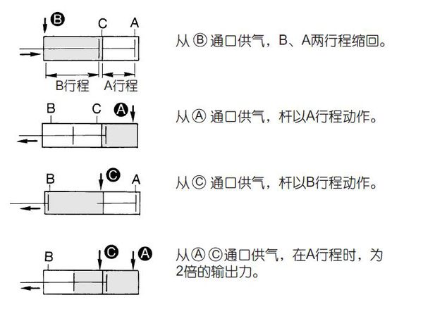 標(biāo)準(zhǔn)氣缸型號詳解圖