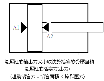 蘇州標(biāo)準(zhǔn)氣缸力如何計算