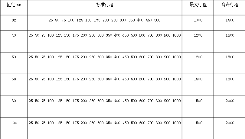 標(biāo)準(zhǔn)氣缸行程圖