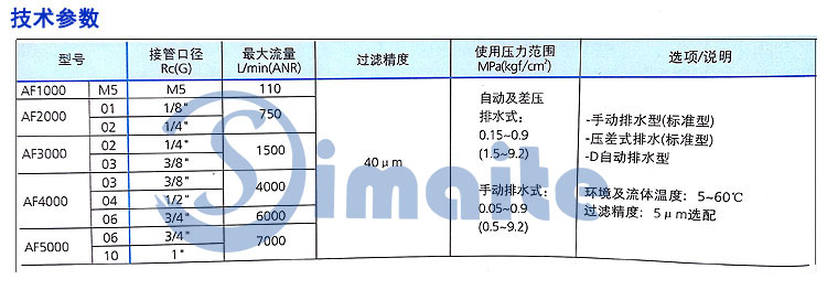 過濾器技術參數(shù)