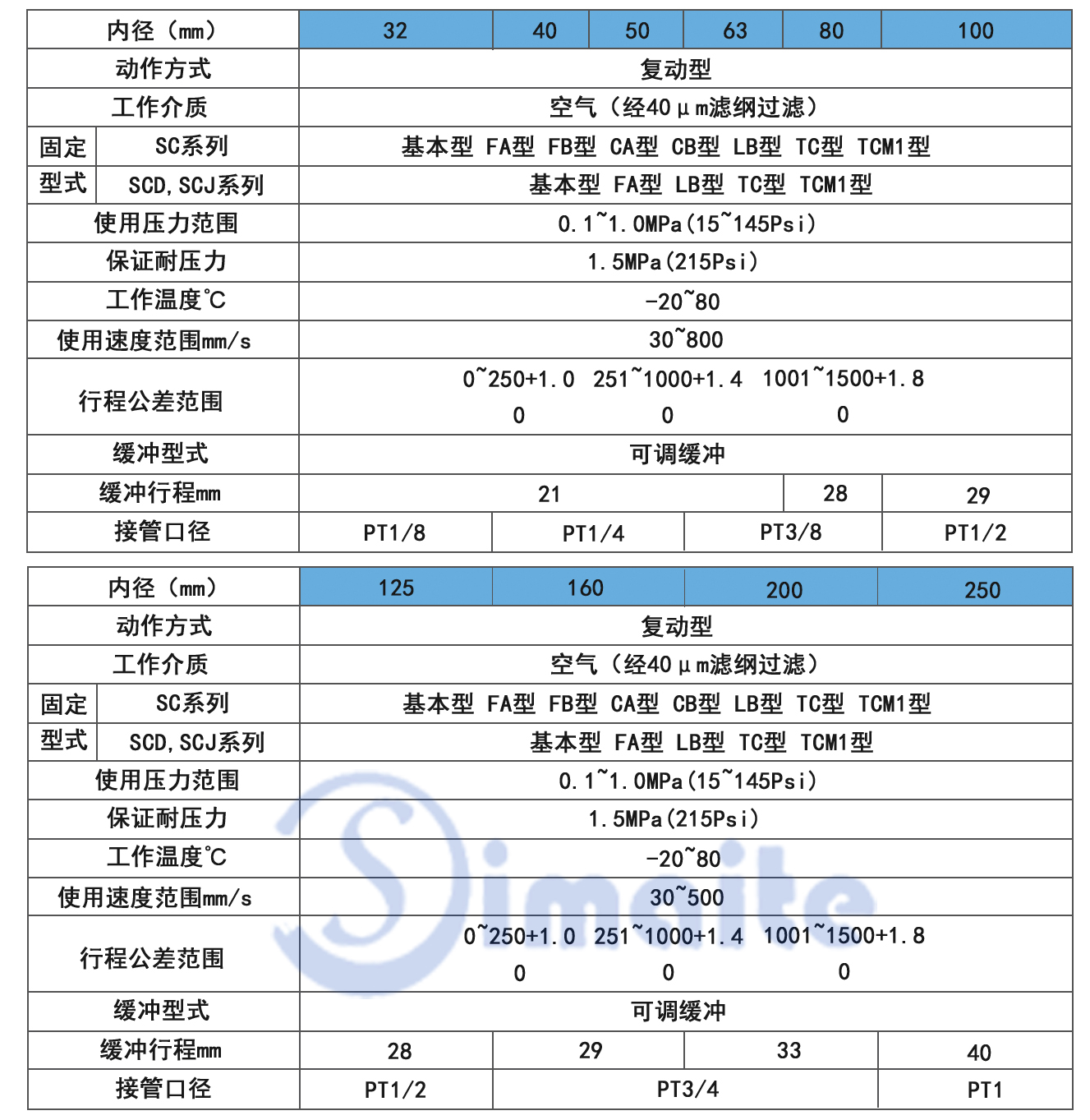 標準氣缸的技術(shù)參數(shù).jpg