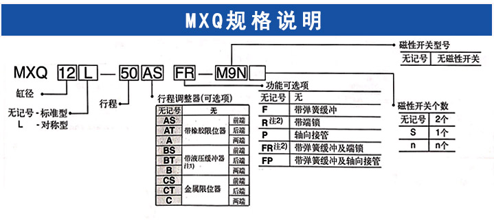 MXQ滑臺氣缸