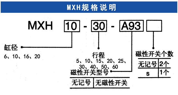 滑臺(tái)氣缸