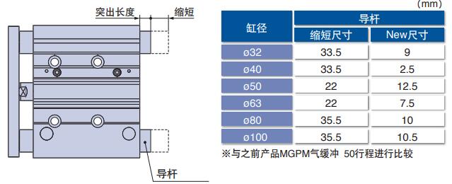 帶導桿氣缸帶氣緩沖型導桿減少