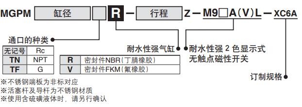 導(dǎo)桿氣缸型號表示.jpg