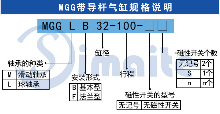 帶導桿氣缸