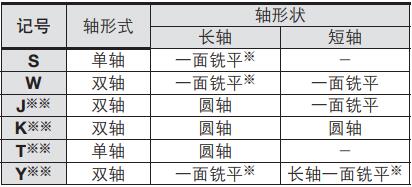 擺動(dòng)氣缸軸形式