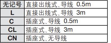 擺動(dòng)氣缸導(dǎo)線引出方式