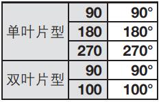 擺動(dòng)氣缸擺動(dòng)角度