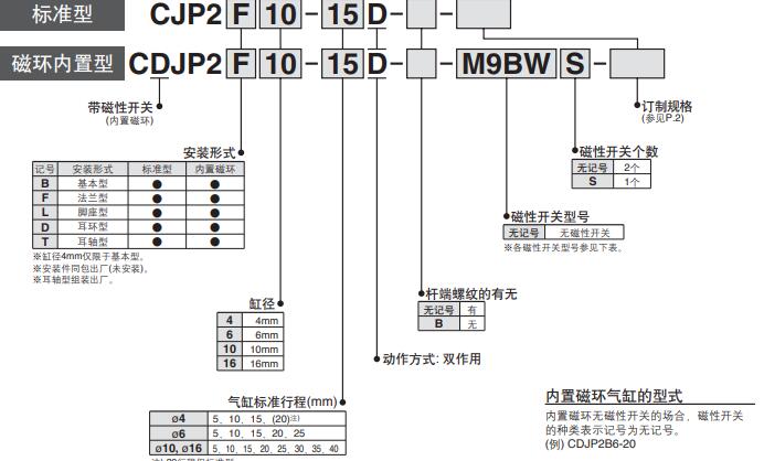 雙作用cjp2氣缸標示