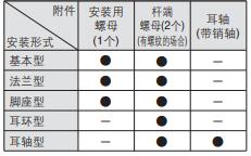 雙作用CJP2標準附件