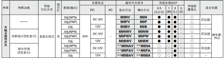 動(dòng)手指磁性開關(guān).jpg