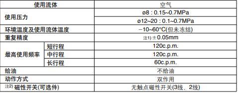 動(dòng)手指規(guī)格.jpg
