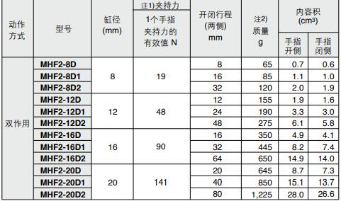 動(dòng)手指型號(hào).jpg
