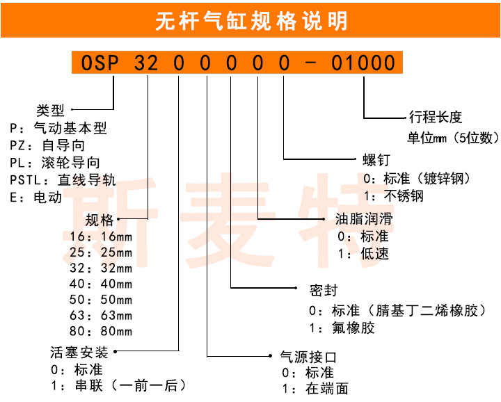 OSP機(jī)械式無(wú)桿氣缸
