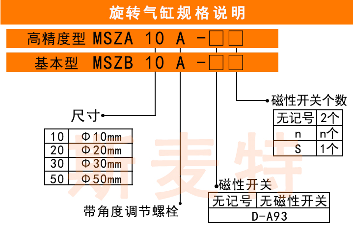 旋轉氣缸MSZA