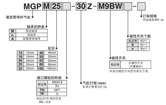 mgp薄型導向氣缸.jpg