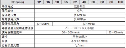 三軸薄款導向氣缸規(guī)格尺寸表.jpg