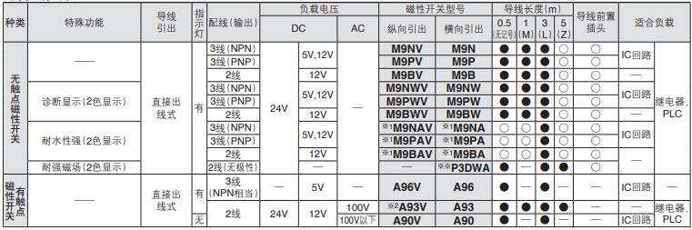 三軸薄款導向氣缸適合磁性開關(guān)規(guī)格表.jpg
