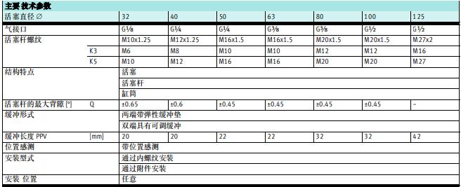 低溫氣缸dnc技術參數(shù).jpg