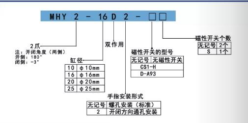亞德客平行手指氣缸MHY2訂購碼.jpg