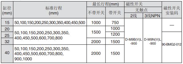 磁性氣缸適用磁性開關表