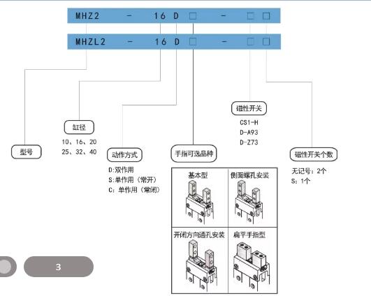 MHZ2手指氣缸訂購碼