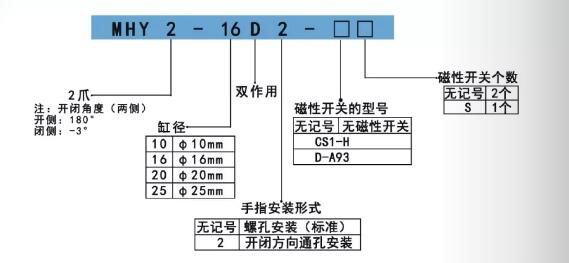 MHY2手指氣缸訂購碼