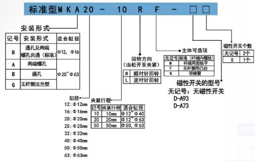 MK轉(zhuǎn)角氣缸訂購(gòu)碼.jpg