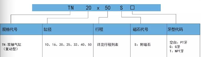 TN雙軸氣缸訂購(gòu)碼