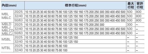 氣缸mbl63一1600j標準行程表 .jpg