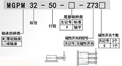 導(dǎo)向氣缸訂購碼
