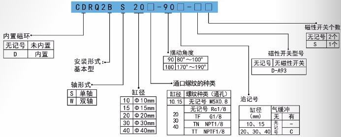 進口旋轉(zhuǎn)氣缸cdrq2b訂購碼