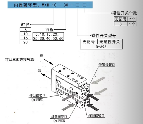 滑臺(tái)氣缸MXH選型訂購(gòu)碼.png