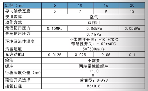 滑臺(tái)氣缸MXH規(guī)格表.png