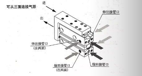 滑臺(tái)氣缸MXH三面進(jìn)氣表.png