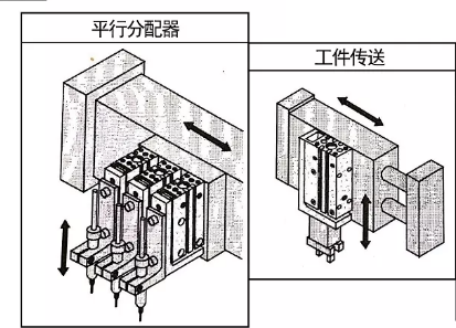 滑臺(tái)氣缸MXH應(yīng)用.png
