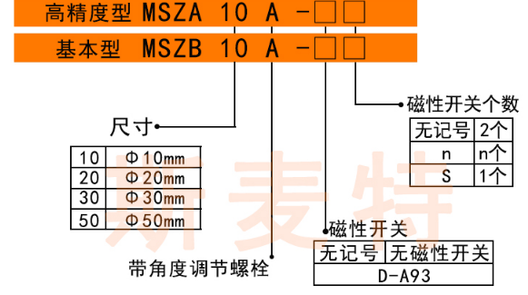 smc擺動氣缸大全訂購碼.png