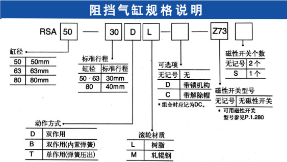 rsa阻擋氣缸訂購碼.png