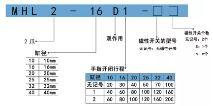 mhl2手指氣缸訂購(gòu)碼.png