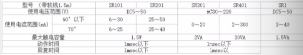 qgk磁性開關參數(shù).png