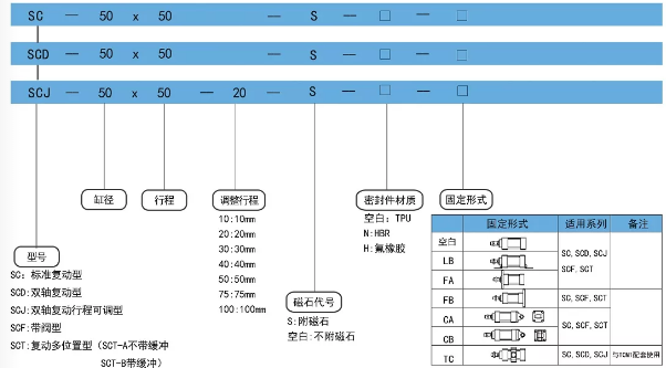 sc標(biāo)準(zhǔn)氣缸訂購碼.png