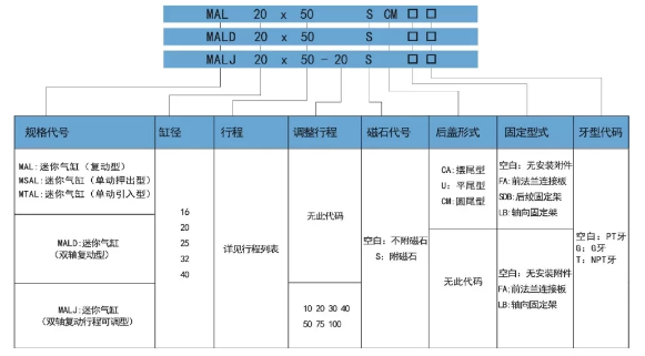 mal迷你氣缸訂購碼.png