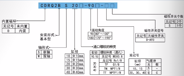 CRQ2回轉(zhuǎn)擺動(dòng)氣缸訂購(gòu)碼.png