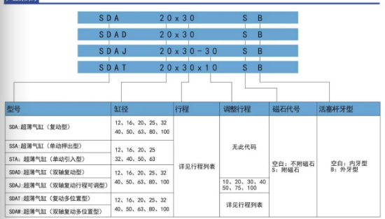 口罩機氣缸sda氣缸.png