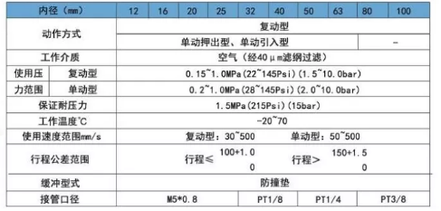 口罩機氣缸sda薄型氣缸規(guī)格表.png