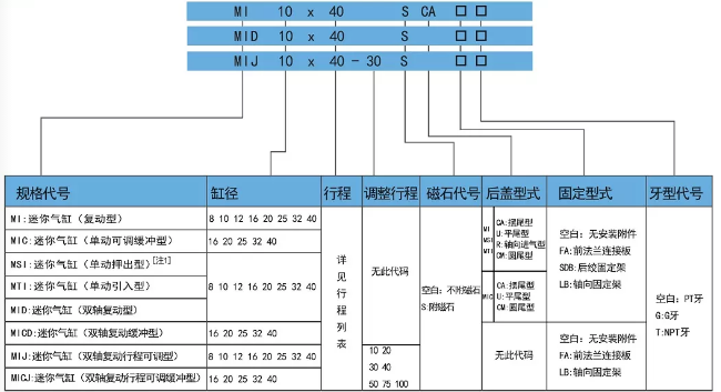 MI迷你氣缸產(chǎn)品訂購(gòu)碼.png
