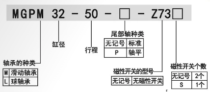 點(diǎn)焊機(jī)氣缸 mgpm訂購碼.png
