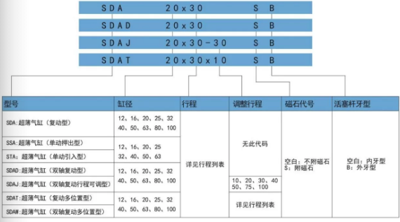氣缸sdaj口罩機(jī)專(zhuān)用氣缸訂購(gòu)碼