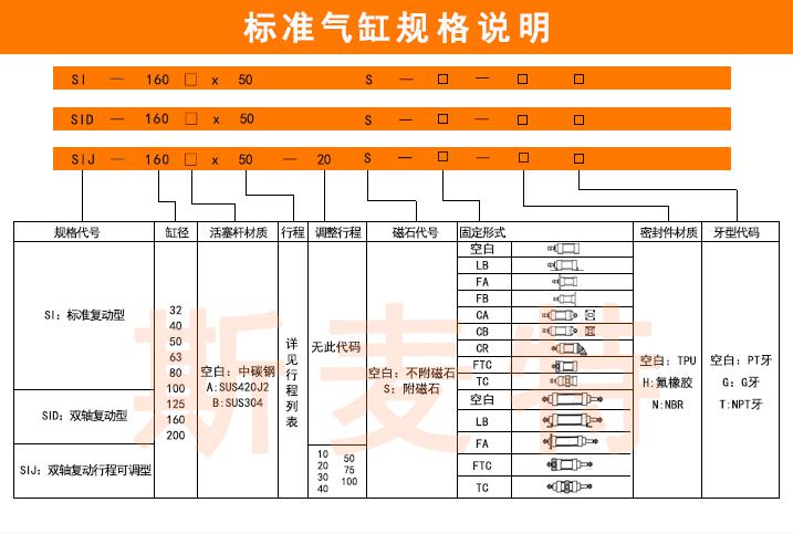  標(biāo)準氣缸行程表